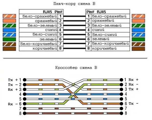 Подключение патч корда к розетке Коннектор RJ-45 Cat 6, категория 6, разъем для интернета RJ-45. Универсальные но