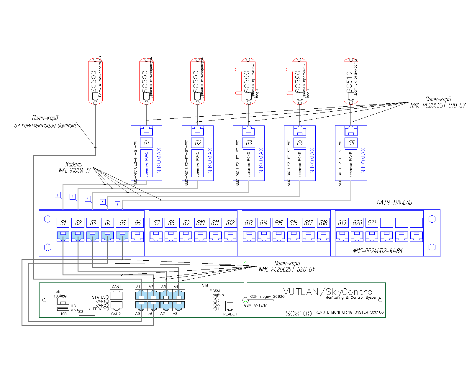 Подключение патч панели схема Сравнение систем мониторинга Vutlan SC8100 и APC NetBotz Rack Monitor 200 / Habr