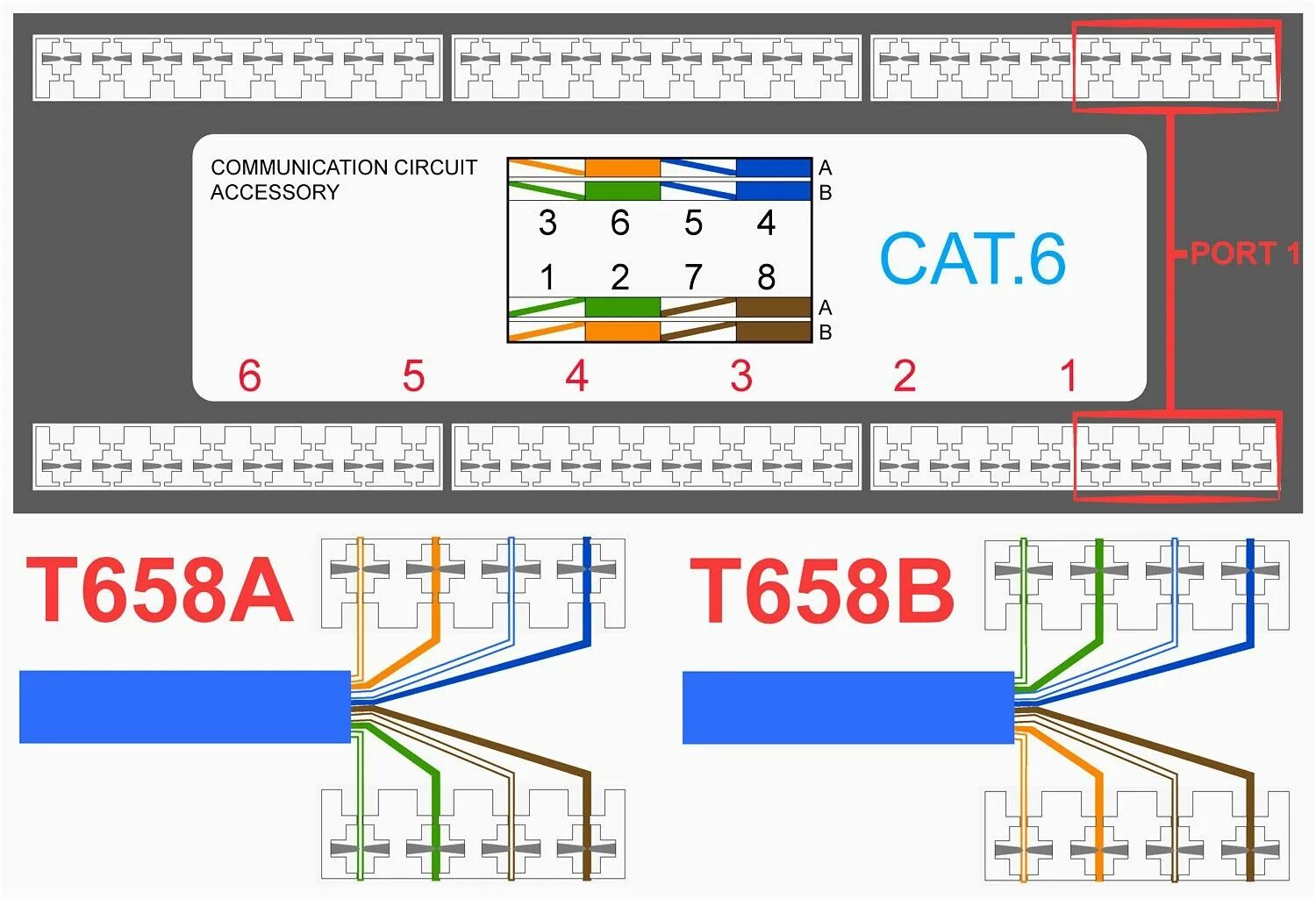 Подключение патч панели схема 568a And 568b Wiring Schematics Wiring Diagrams * Diagram, Diagram design, Elect