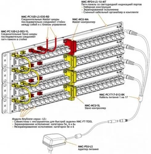Подключение патч панели схема Купить адаптер питания NIKOMAX NMC-PSU-LS в Москве, узнать цены в интернет-магаз