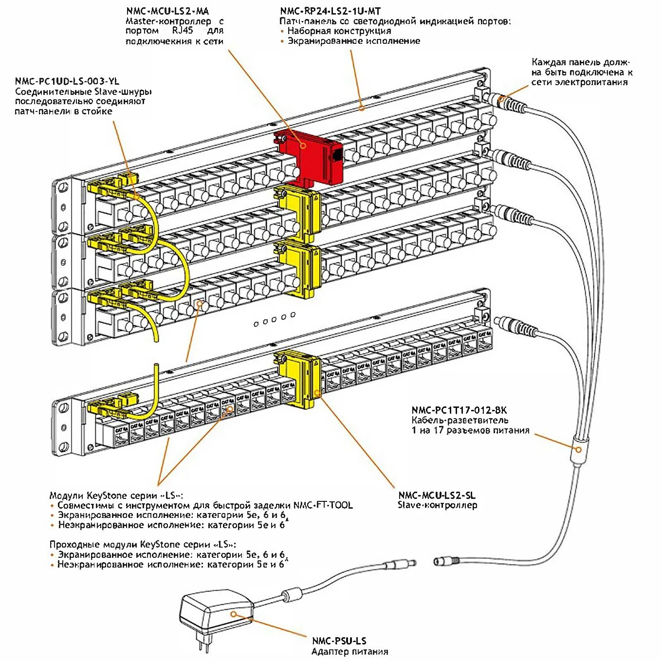 Подключение патч панели схема NMC-RP24-LS-1U-MT