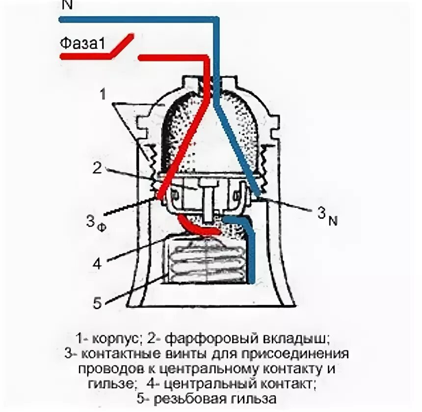 Подключение патрона для лампочки Виды электрических патронов - Статьи от интернет-магазина "Строительный Двор"