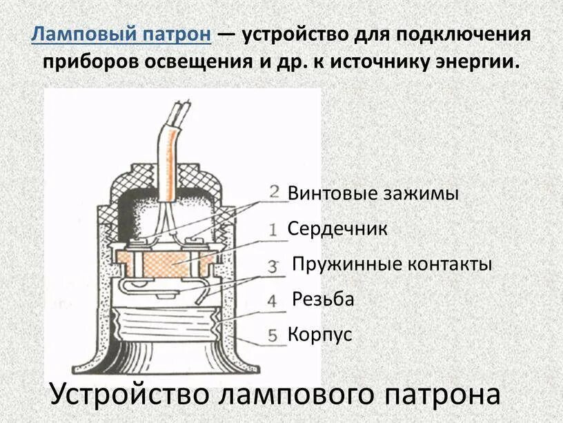 Подключение патрона для лампочки Установка патрона для лампочки: схема подсоединения к проводам