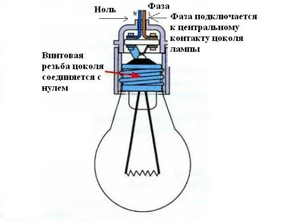 Подключение патрона для лампочки Как подключить цоколь к проводам HeatProf.ru