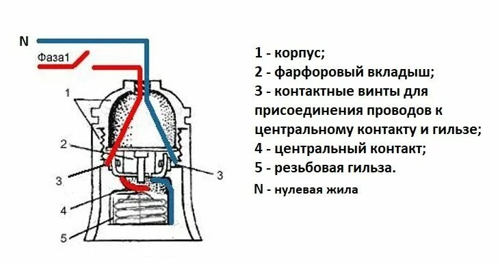 Подключение патрона для лампочки Патрон для лампочки: разновидности электроустановочного устройства