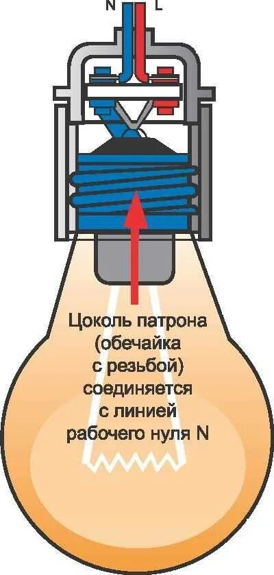 Подключение патрона для лампочки к двухжильному Где в патроне плюс и минус фото - DelaDom.ru