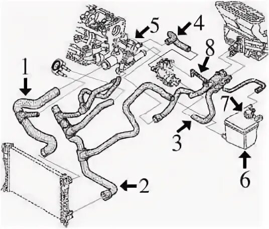Подключение патрубков печки рено сценик 1 Система охлаждения рено сценик 2 LkbAuto.ru
