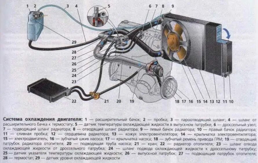 Подключение патрубков печки ваз 2109 Утечка охлаждающей жидкости ВАЗ 2110 - Lada 21102, 1,5 л, 2000 года своими рукам