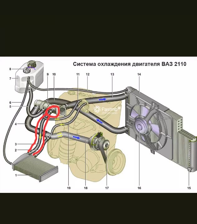 Подключение патрубков печки ваз 2110 Ответы Mail.ru: Лопнул шланг радиатора печки ваз 2110