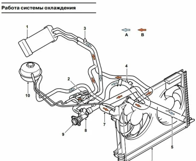 Подключение патрубков системы охлаждения Как правильно присоединить шланги к печке Ленд Ровер Фрилендер? - 1 ответ