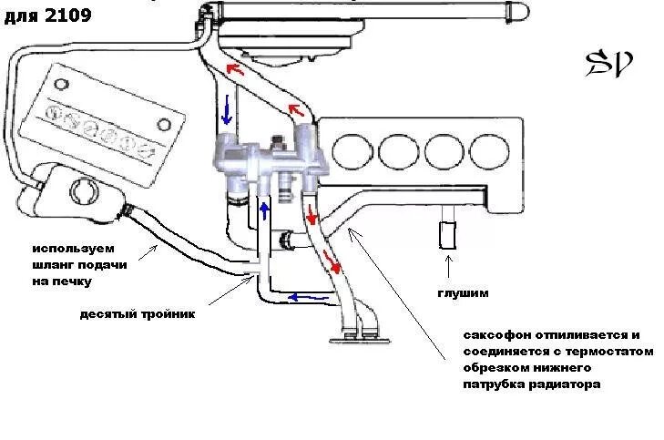 Подключение патрубков системы охлаждения Картинки СИСТЕМА ОХЛАЖДЕНИЯ КАЛИНА 1 8КЛ СХЕМА