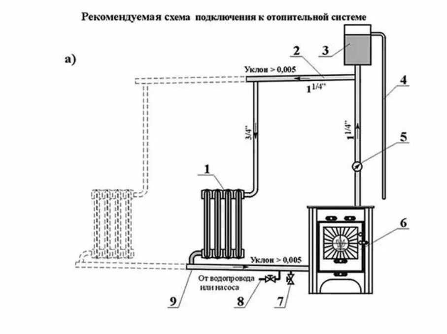 Подключение печей домах Экокамин БАВАРИЯ ПРИЗМАТИК с плитой и теплообменником - Купить со скидкой в инте