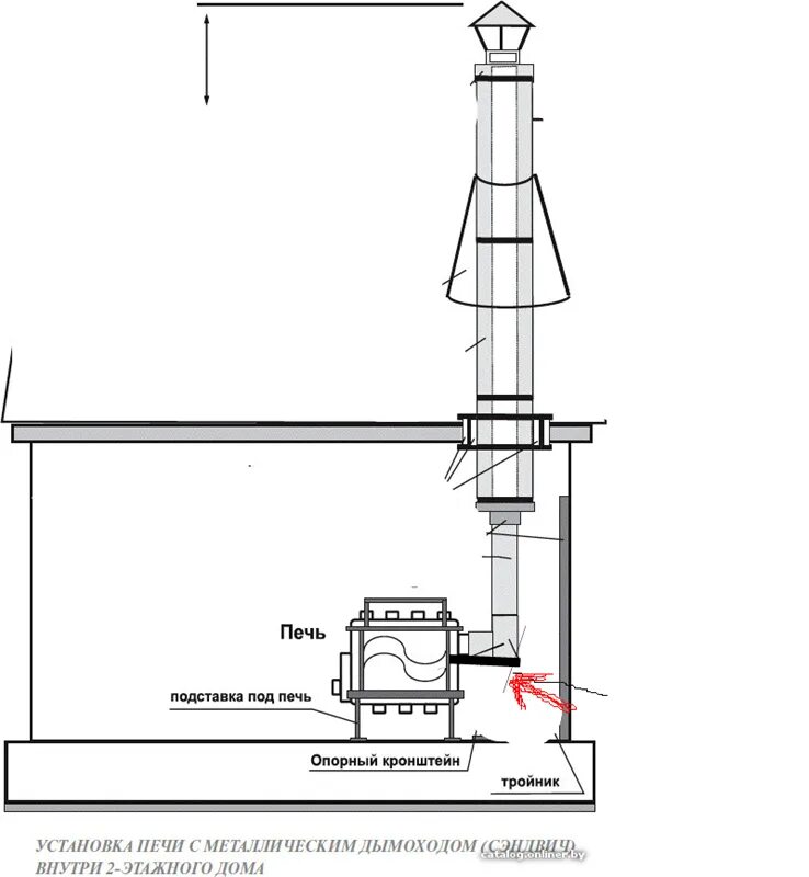Подключение печей домах Дымоход для печи булерьян фото - DelaDom.ru