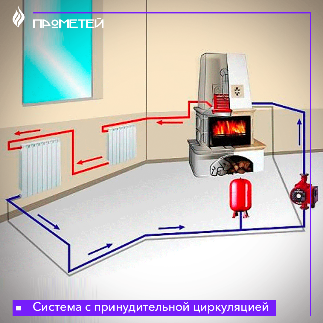 Подключение печей домах Система отопления с принудительной циркуляцией: её преимущества и недостатки Маг