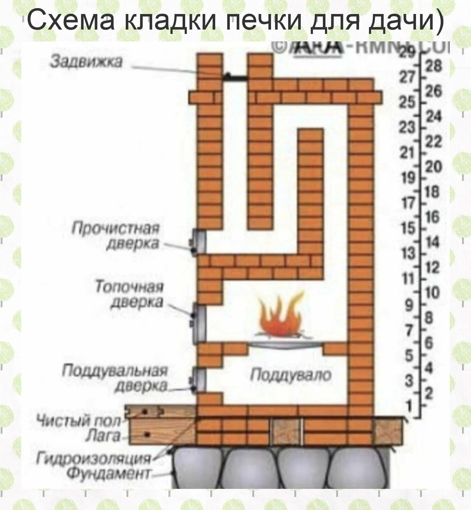 Подключение печей домах Строим кирпичную печь для дома своими руками - Обзор и Пошаговая Инструкция