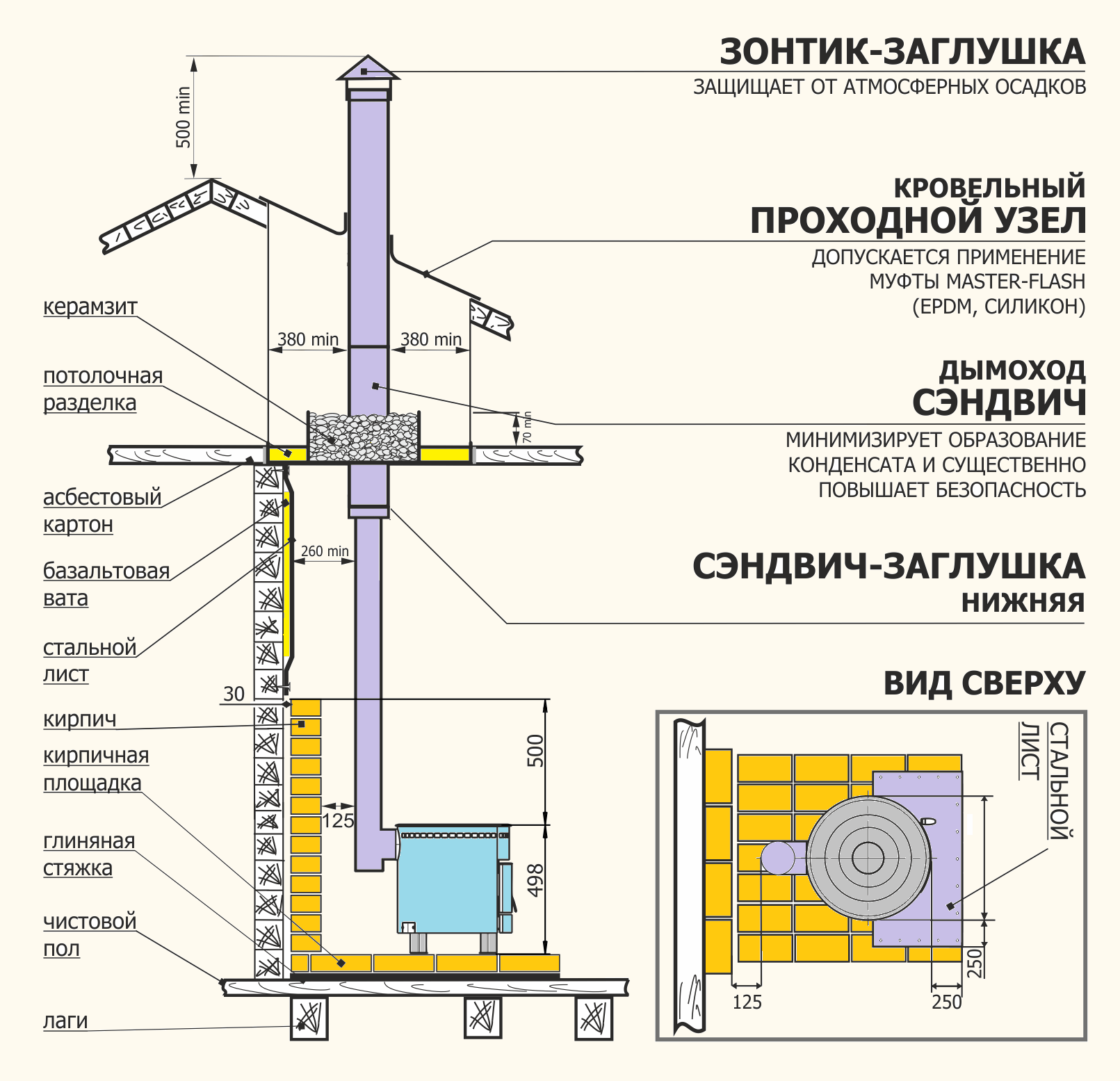 Подключение печей домах Печь для приготовления пищи Печурка плюс и печь с плитой под казан для улицы и д