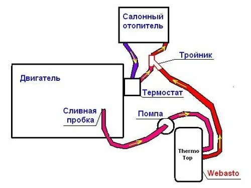 Подключение печки дома Отопитель EBERSPACHER & WEBASTO - Страница 5 - Американские вэны