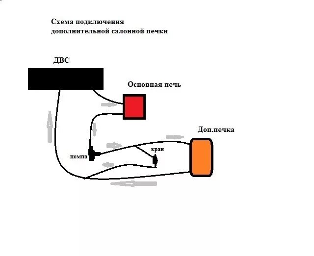 Подключение печки дома Дополнительное тепло в салон - Suzuki Escudo (1G), 2 л, 1997 года тюнинг DRIVE2