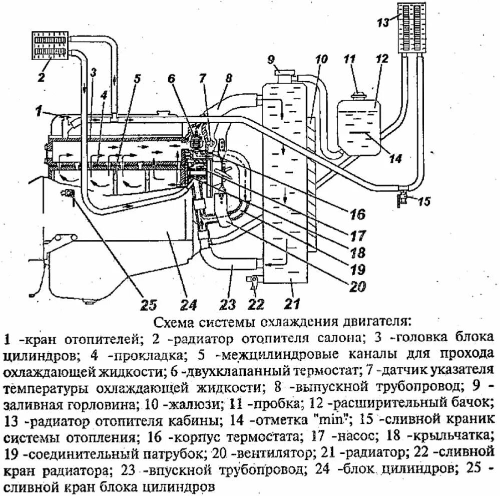 Подключение печки уаз буханка 409 двигатель Обзор двигателей автомобилей УАЗ-3962, УАЗ-3741 - УАЗ_ЛЮКС