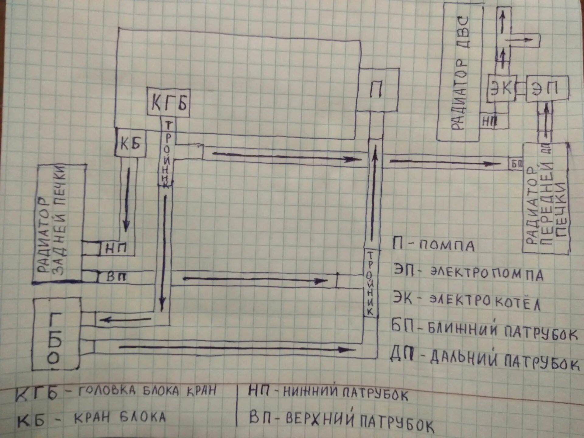 Подключение печки уаз буханка 409 двигатель Схема подключения печек в буханке - УАЗ 3962, 2,4 л, 1994 года тюнинг DRIVE2