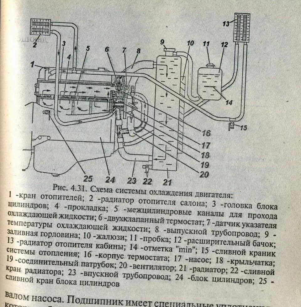 Подключение печки уаз буханка 409 двигатель Борьба с отоплением - УАЗ 3909, 2,4 л, 2002 года своими руками DRIVE2