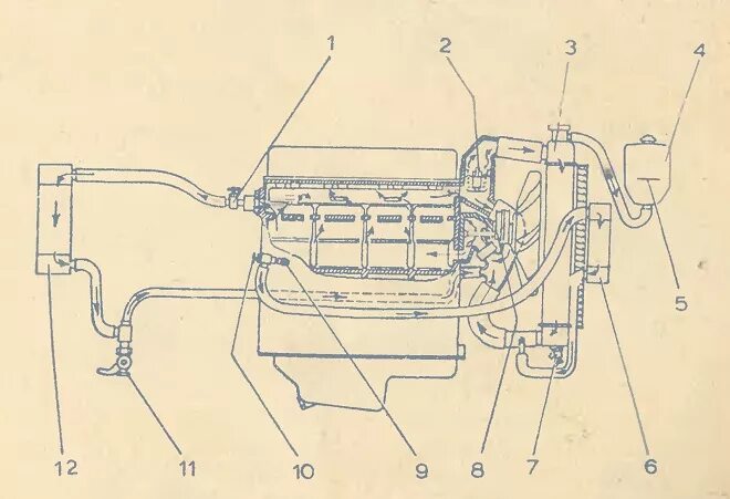 Подключение печки уаз буханка 409 двигатель СИСТЕМА ОХЛАЖДЕНИЯ ДВИГАТЕЛЯ ЗМЗ-402.10 АВТОМОБИЛЕЙ РАФ-2203-01, РАФ-22031-01, Р