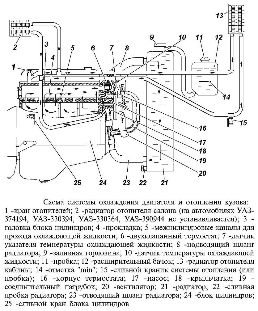 Подключение печки уаз буханка 421 двигатель совет переделки печки - УАЗ 3962, 2,7 л, 2002 года другое DRIVE2