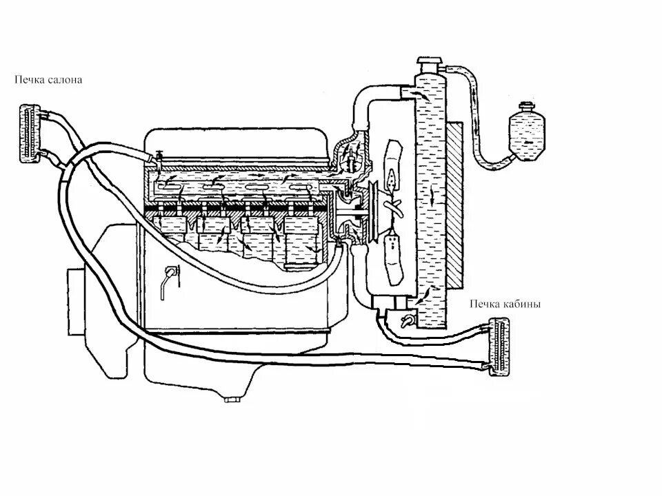 Подключение печки уаз буханка 421 двигатель Как доработать систему охлаждения? - УАЗ 3962, 2,5 л, 1996 года другое DRIVE2