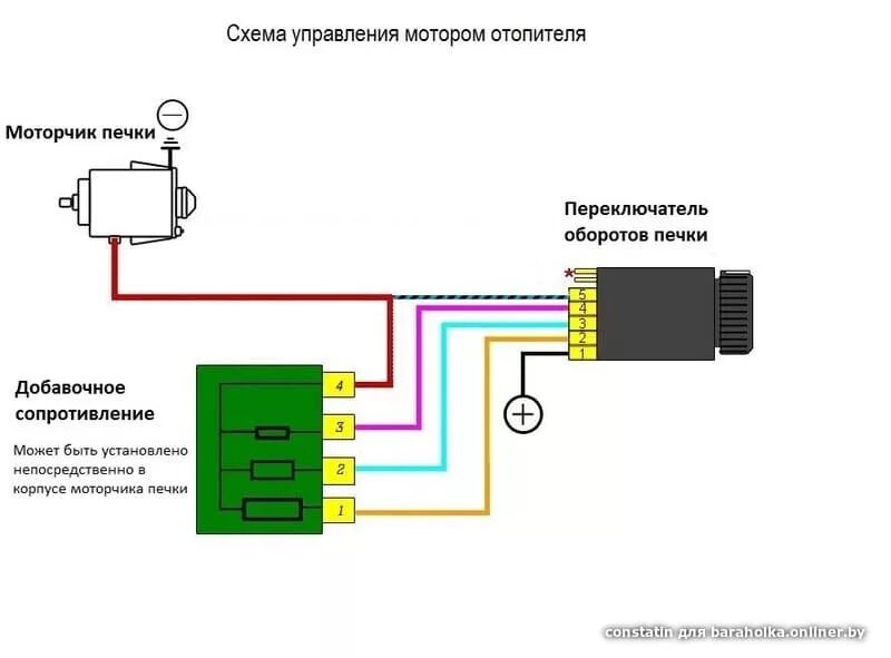 Подключение печки ваз 2108 Ремонт в не очереди. - TIANMA KZ1023ES, 2,4 л, 2005 года своими руками DRIVE2