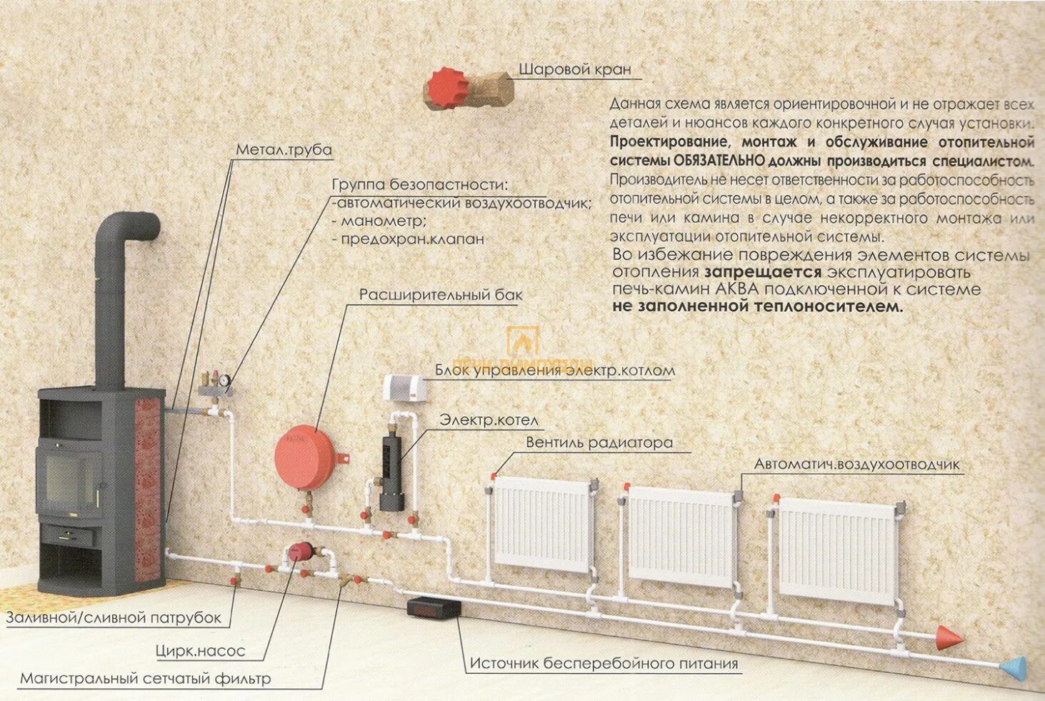 Подключение печного котла отопления Купить камин Мета Ангара 12 с водяным контуром metafire - Печи-Дымоходы