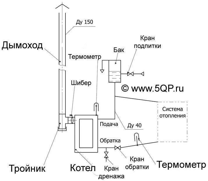 Подключение печного котла отопления Калькулятор расчета сечения дымохода твердотопливной печи или котла - Inomix.ru 