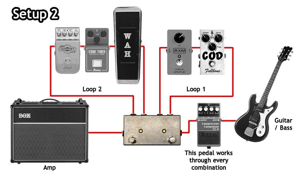 Подключение педалей к компьютеру Double effects loop controller - Twin True Bypass FX loop - Hand made eBay