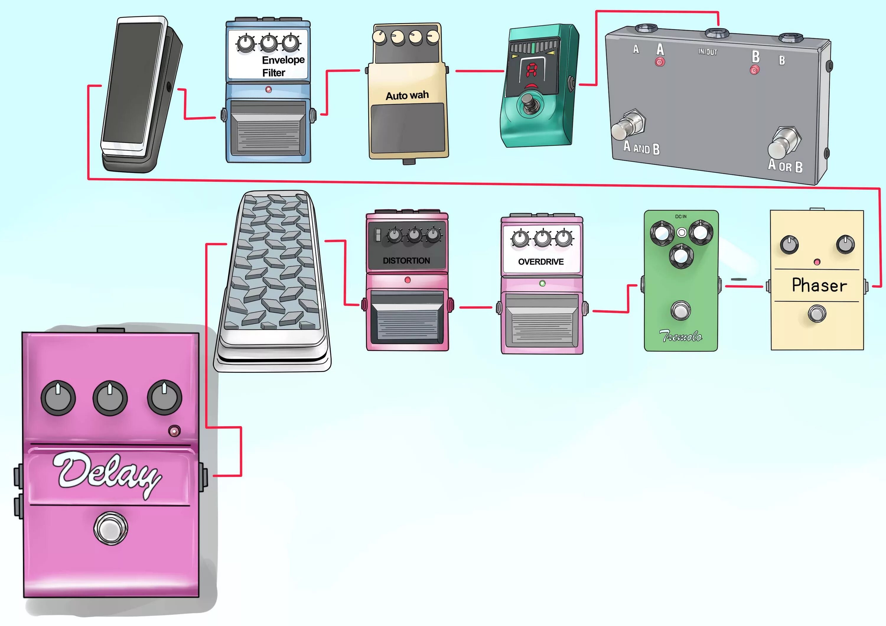 Подключение педалей к компьютеру 3 Ways to Set Up Guitar Pedals - wikiHow Guitar pedals, Guitar kids, Bass guitar