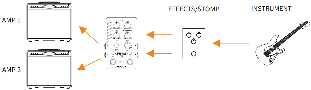 Подключение педалей к компьютеру MOOER X2 Stereo Looper Pedal Руководство пользователя