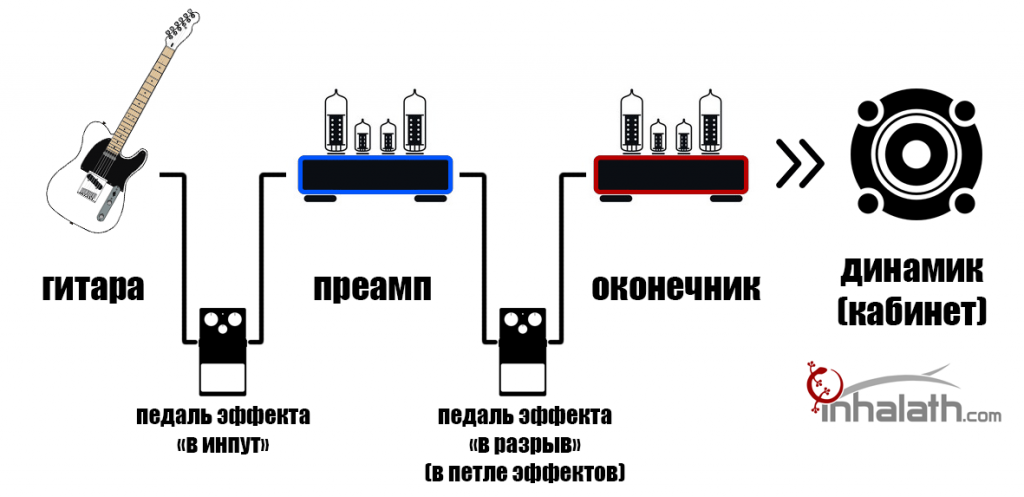 Подключение педалей к компьютеру Как включить овердрайв на комбике Локо Авто.ру