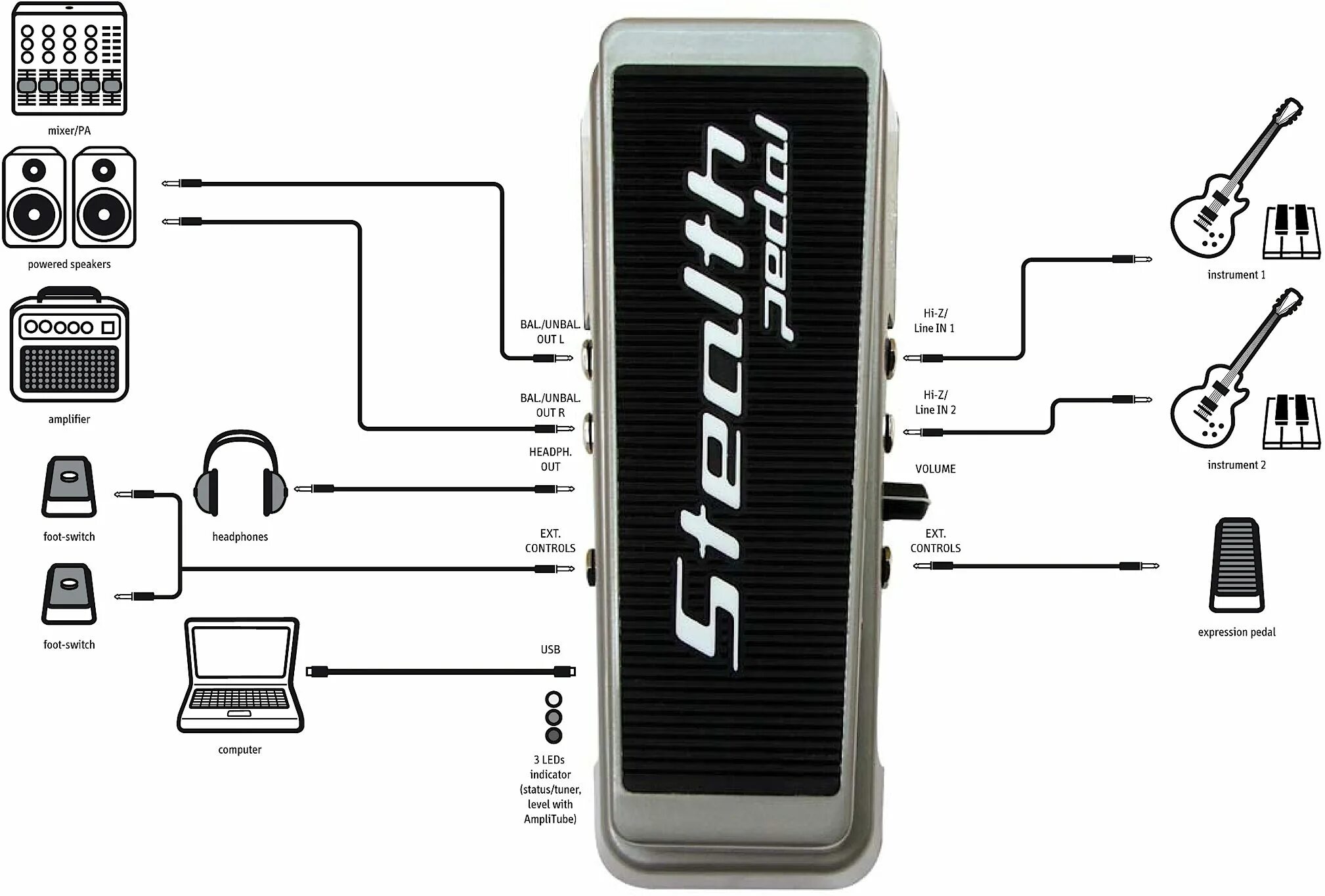 Подключение педалей к компьютеру mensile Contratto falco ik multimedia expression pedal chitarra Isolante sonnell