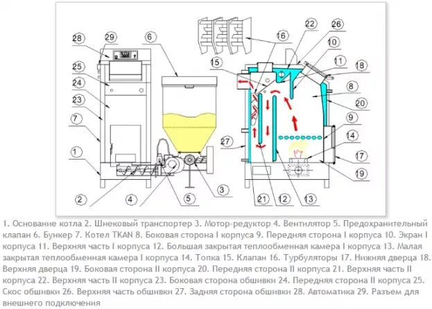 Подключение пеллетного котла Пеллетный котел ACV Radijator TKAN 80 купить в Москве по низкой цене в интернет 