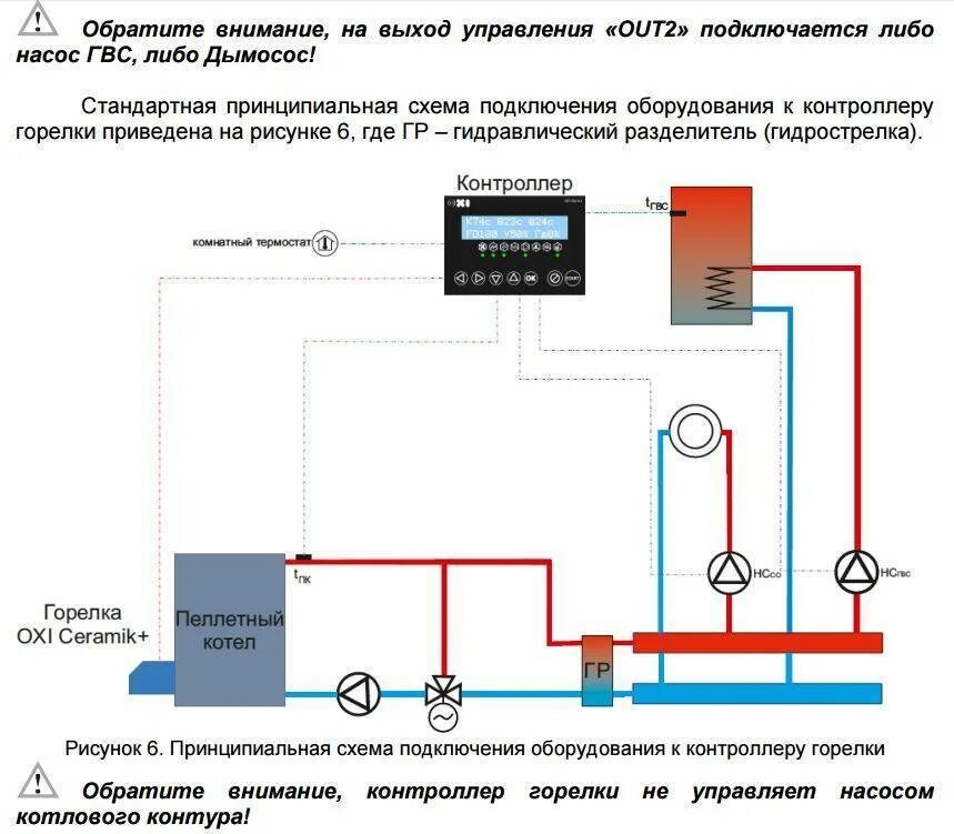 Подключение пеллетного котла Обвязка пеллетного котла отопления правила грамотного монтажа Аква-Ремонт