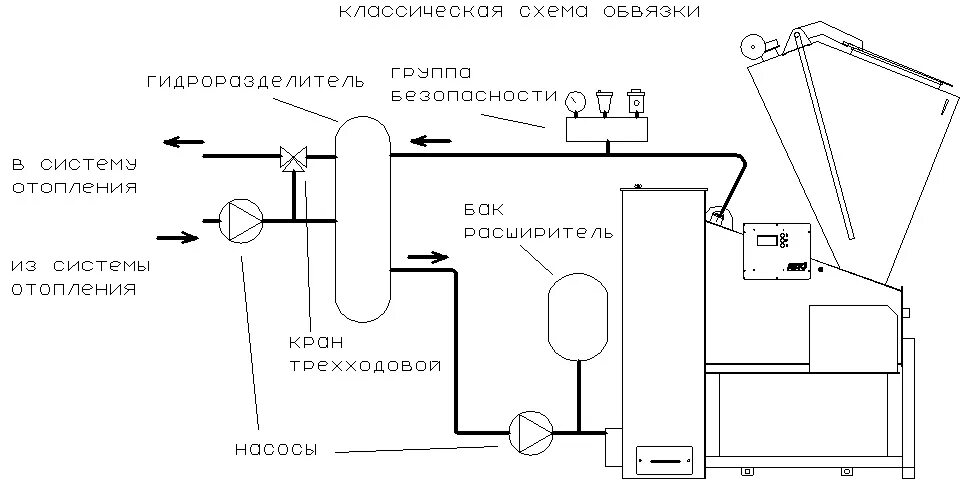 Подключение пеллетного котла автокотел написал: John - СВОЙ ДОМ в Сибири