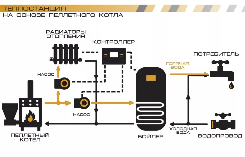 Подключение пеллетного котла Пеллетный котел длительного горения с водяным контуром