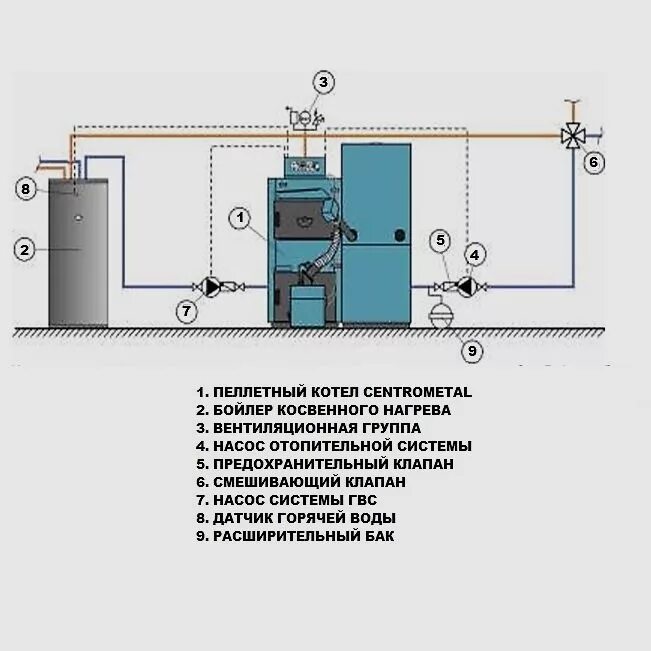 Подключение пеллетного котла Пеллетный котел Centrometal PelTec-E 48 lambda - купить в Москве по выгодной цен