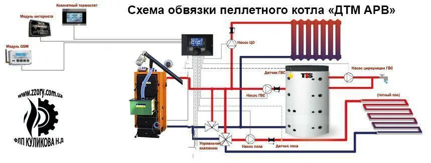 Подключение пеллетного котла Картинки СХЕМЫ ПЕЛЛЕТНЫХ КОТЛОВ