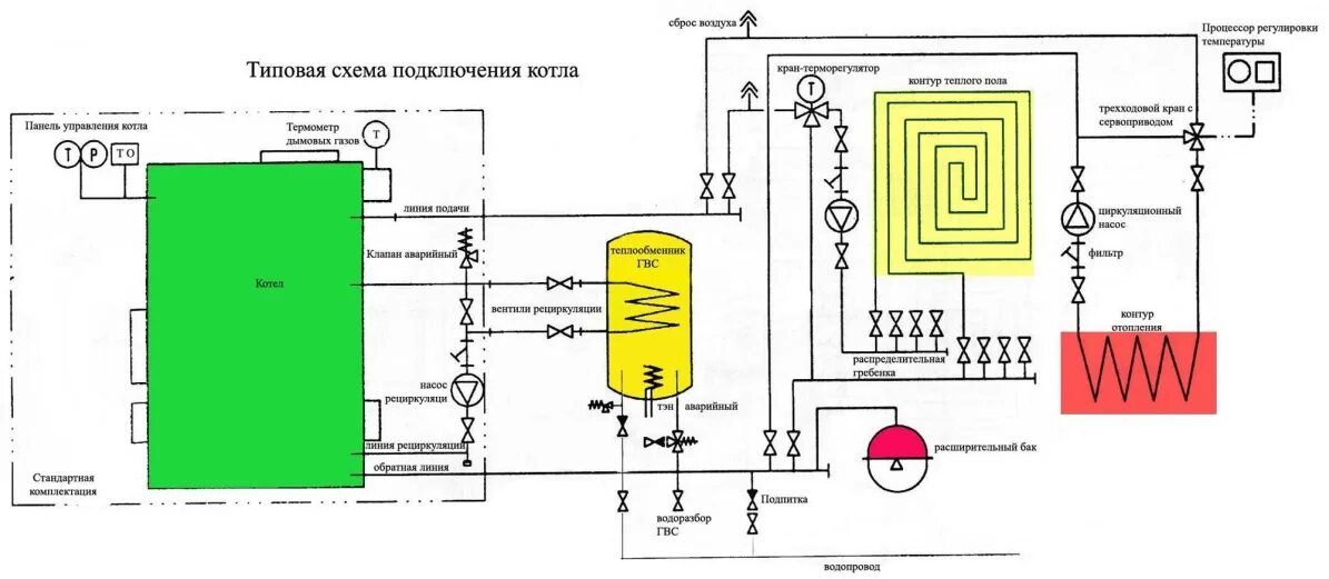 Подключение пеллетного котла Монтаж пеллетного котла - правила обвязки и настройки. Жми!