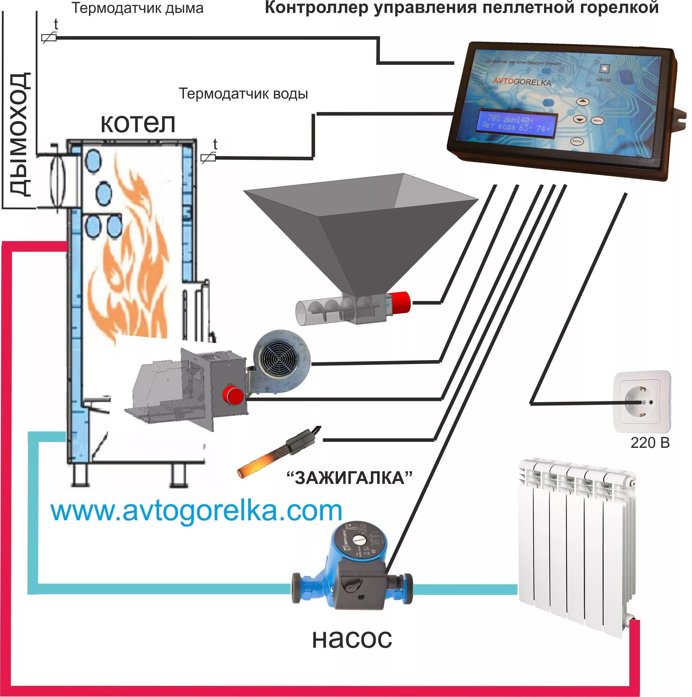 Подключение пеллетных котлов ПЕЛЛЕТНАЯ ФАКЕЛЬНАЯ ГОРЕЛКА
