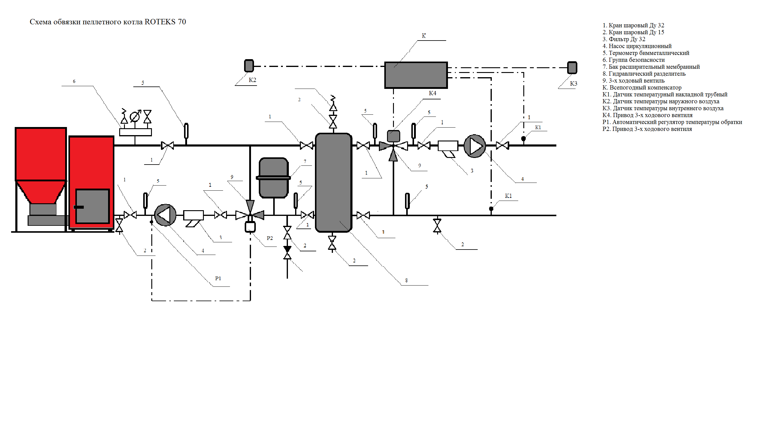Подключение пеллетных котлов Схема обвязки пеллетного котла