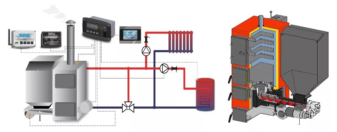 Подключение пеллетных котлов Отопление дома пеллетами