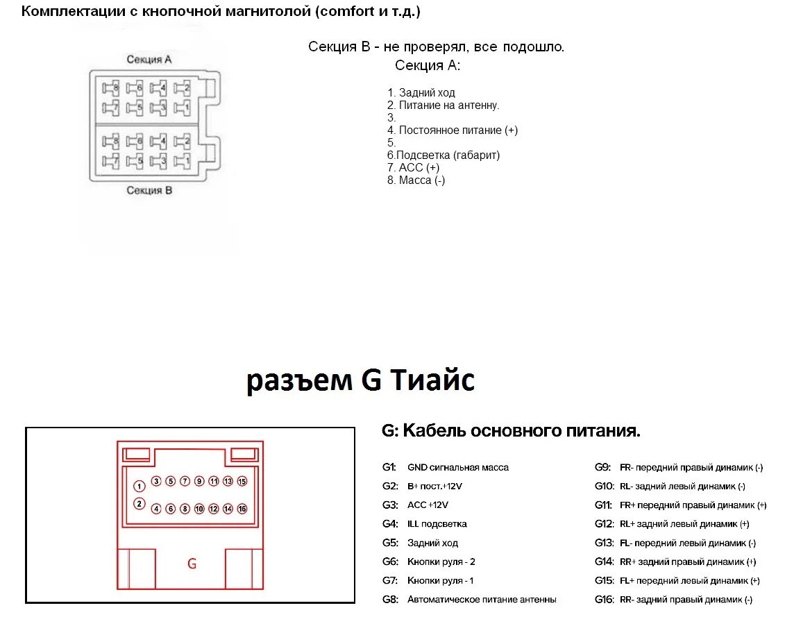 Подключение передней камеры тиайс сс3 магнитола Teyes Spro+ 3\32 итоги часть 1 - Lada Vesta SW, 1,8 л, 2019 года своим