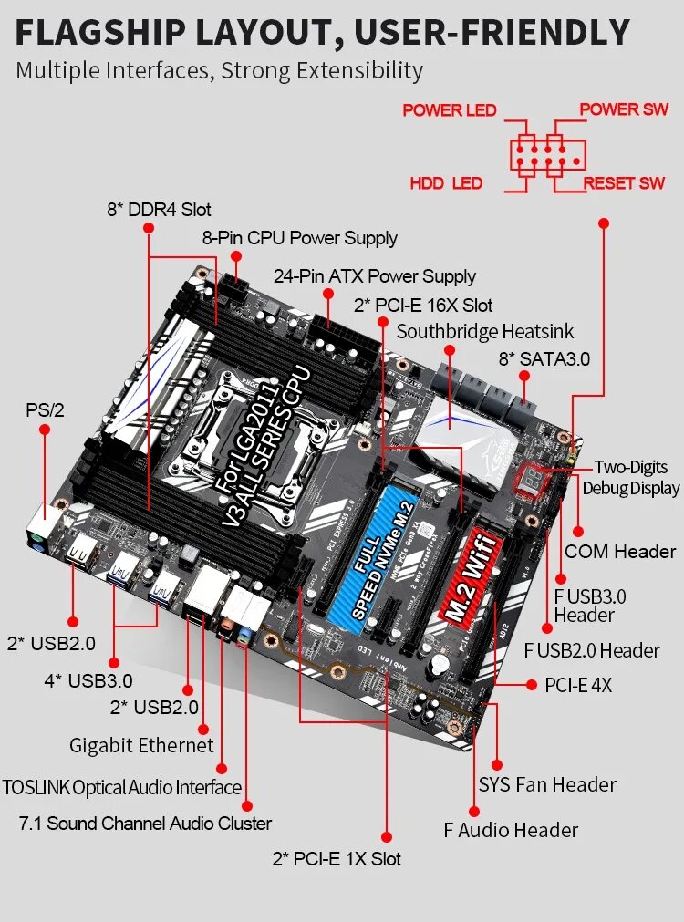 Подключение передней панели к материнской x99 JINGSHA X99 D8 материнская плата LGA 2011-3 поддержка E5 V3 V4 & 8 * DDR4 PC/Ecc