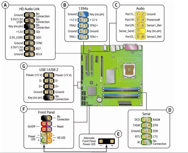 Ответы Mail.ru: Помогите подключить Reset SW,M/B SW,Power Led + ; minus,HDD Led.