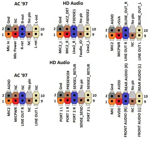 Подключение передней панели по цветам Audio Front Panel - Подключение передней панель к материнской плате 2019 Компьют